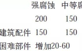 商水安特佳耐固防腐带您了解耐腐蚀涂层防护机理与涂层钢腐蚀破坏原因及防护